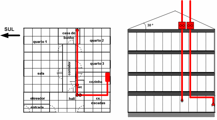 CAPÍTULO 6 Sistemas de Ventilação Figura 6-17 - Habitação Unifamiliar: Esquema do sistema de extracção mecânica no Sistema V Figura 6-18 - Habitação Multifamiliar: Esquema do sistema de extracção