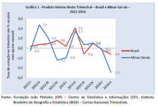 ANO 4 NÚMERO 30 SETEMBRO DE 2014 PROFESSORES RESPONSÁVEIS: FLÁVIO RIANI & RICARDO RABELO 1 - CONSIDERAÇÕES INICIAIS A divulgação do crescimento do PIB brasileiro no primeiro semestre desse ano, além