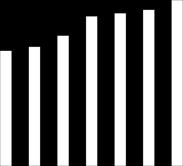 reais, fevereiro/2015 0,00 1.000,00 2.000,00 3.000,00 1,2 891,49 1,9 876,98 1,3 851,01 VAA e complementação da União FUNDEF e FUNDEB 1998 a 2015 1,1 875,38 936,17 0,9 0,7 919,50 0,9 995,37 0,7 1.