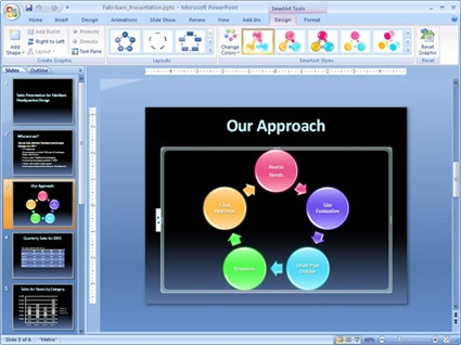 Forma dos slides Linguagem Estilo gráfico