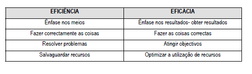 ao seu sabor, independentemente de ser adoptada uma dinâmica adequada ou não. O ESTILO PARTICIPATIVO OU DEMOCRÁTICO Intervém oportunamente, adopta uma atitude de orientação e compreensão do grupo.