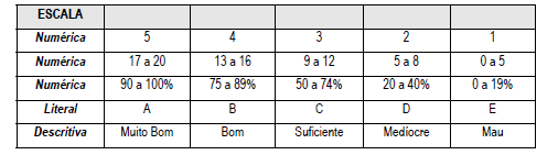 A AVALIAÇÃO NA FORMAÇÃO ou da aprendizagem Para o formador, avaliar nem sempre é tarefa fácil, até porque, uma das dificuldades da avaliação é a sua objectividade.