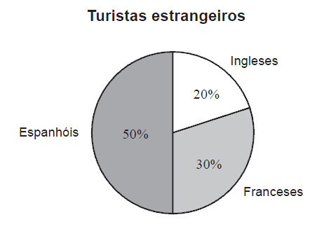 47. Um saco contém várias bolas com o número 1, várias bolas com o número 2 e várias bolas com o número 3. As bolas são indistinguíveis ao tato.