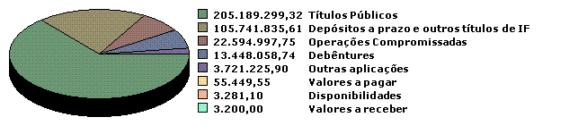 Competência: 02/2013 6 Nome do Fundo: BANRISUL PREVIDÊNCIA MUNICIPAL II FUNDO DE INVESTIMENTO RENDA FIXA DE LONGO PRAZO CNPJ: 10.199.