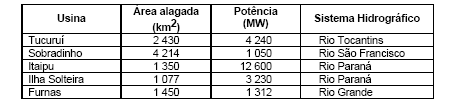 (E) responder a uma exigência das indústrias, possibilitando que elas realizem um melhor escalonamento das férias de seus funcionários. 5. (ENEM/03) Águas de março definem se falta luz este ano.