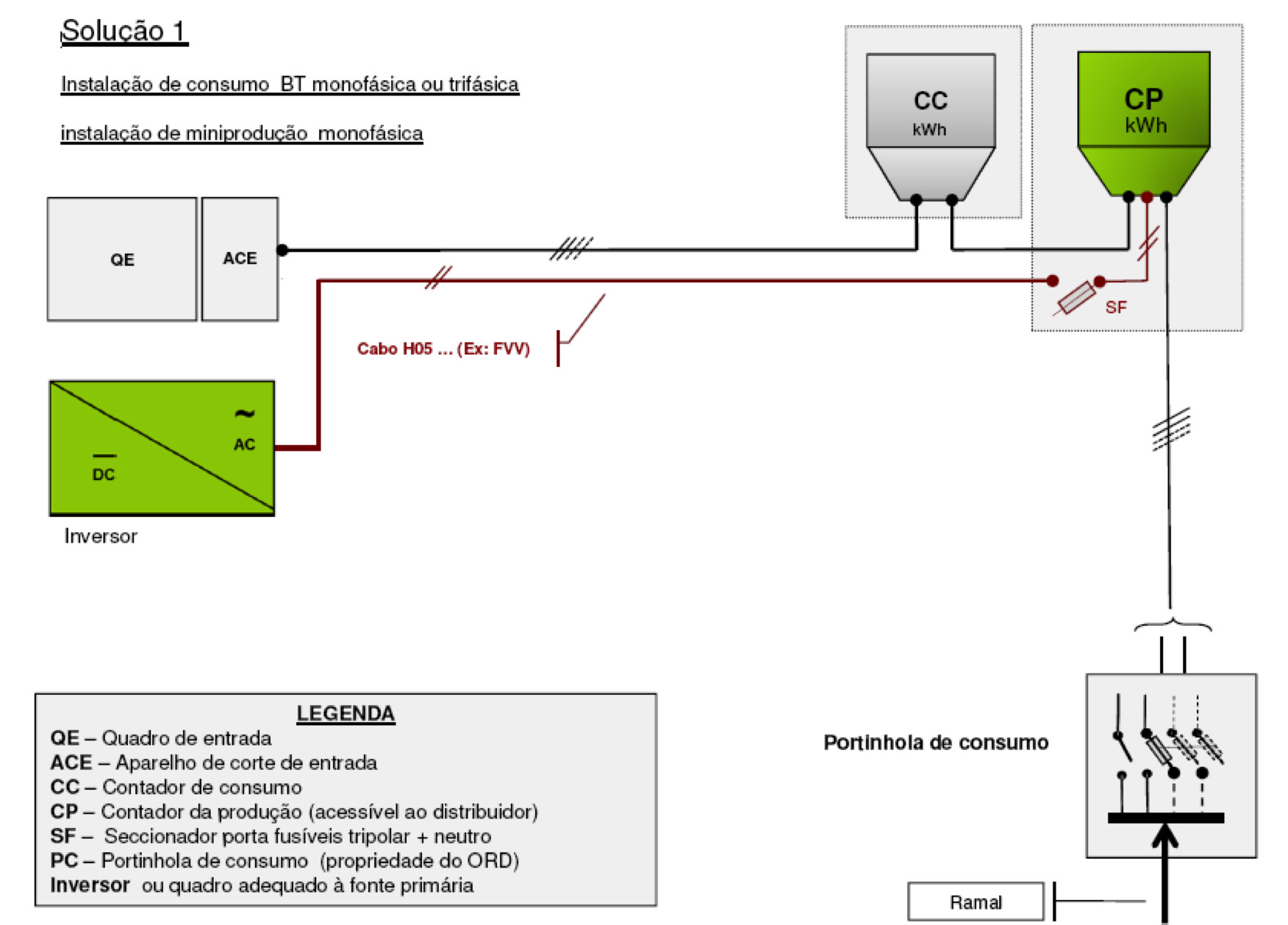 Fascículo 9 Ligação de Miniprodução e UPP à Rede BT