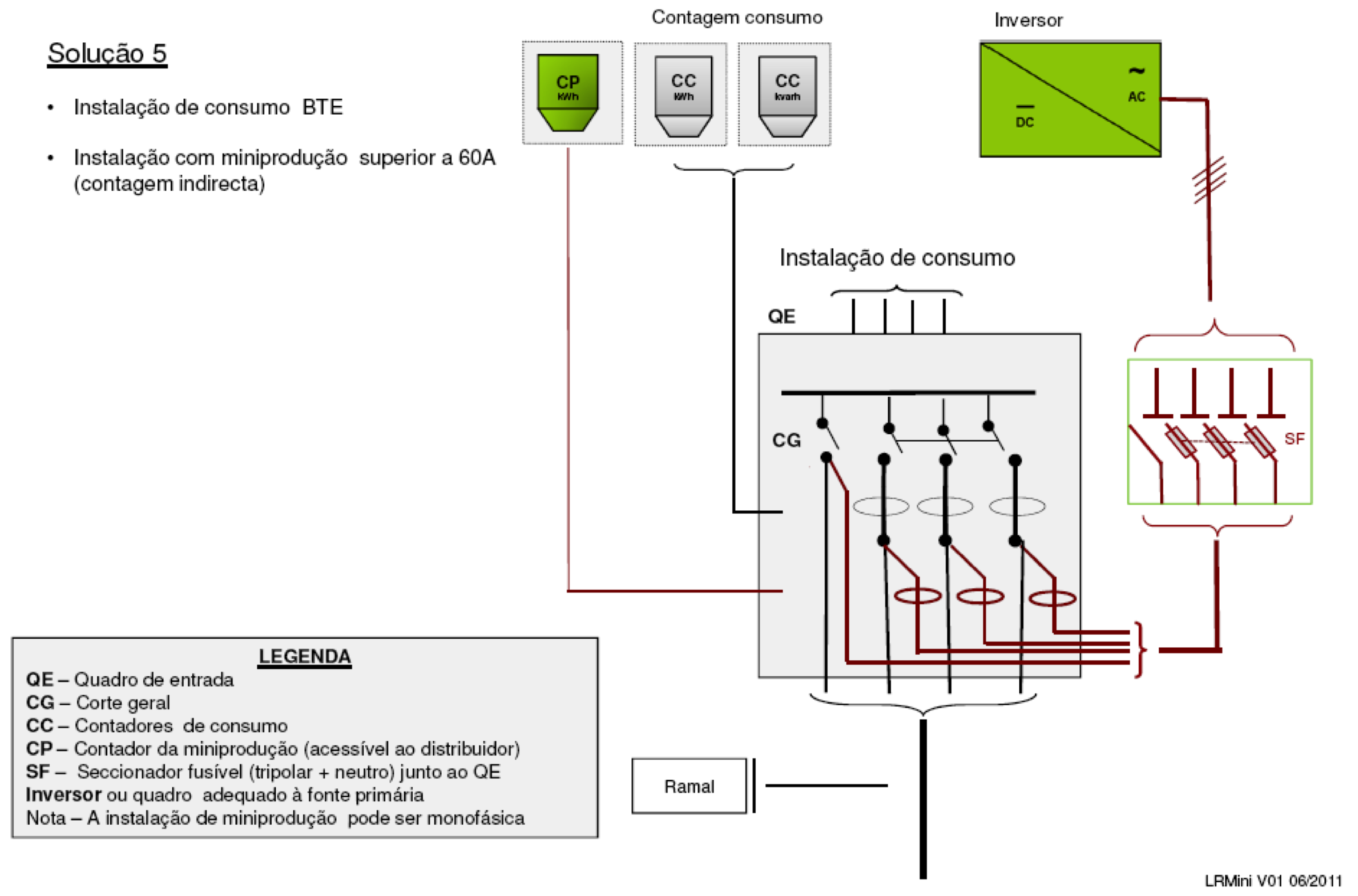 Fig 9 - Cliente BT com Miniprodução / UPP em BT 41,4 kva (solução 4)