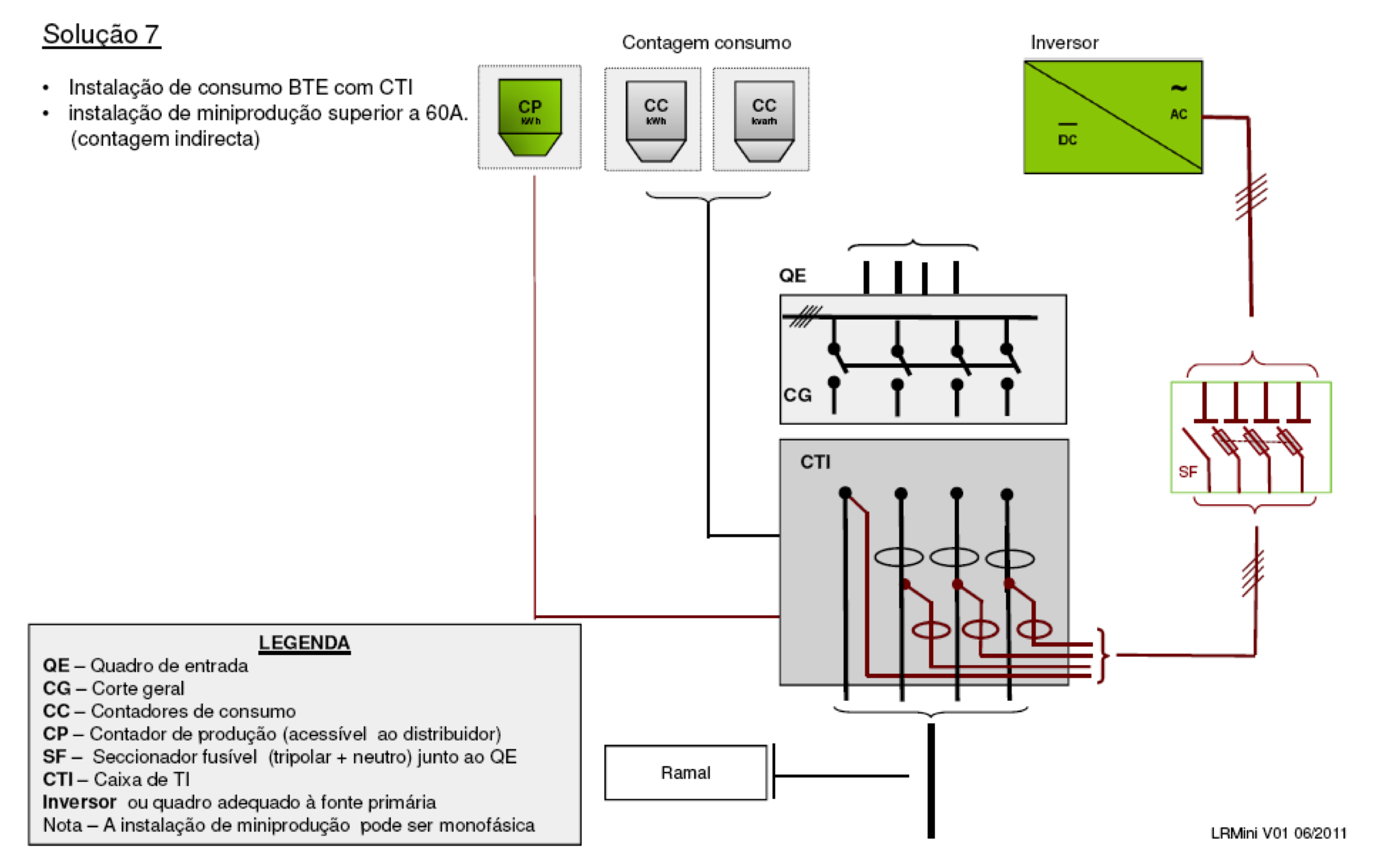 Fig 11 - Cliente BTE com Miniprodução / UPP em BT 41,4 kva (solução 6)