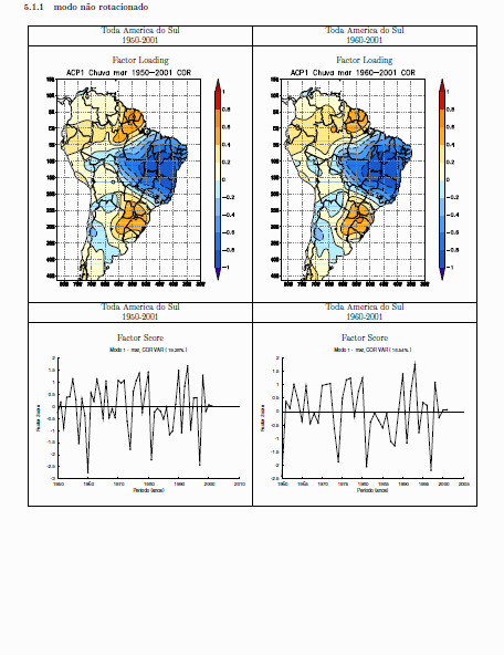 Fig. 1. (a), (b): 1º e 2º modos de variabilidade da precipitação em novembro; (c) 1º modo de janeiro. (a) (b) (c) Fig. 2. (a) 1º modo de variabilidade da precipitaçã o em fevereiro e (b) 1º modo de março.
