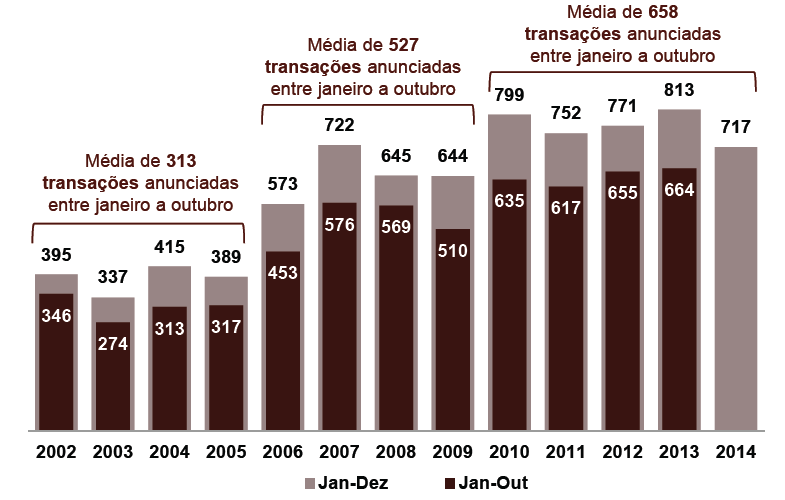 Fusões e