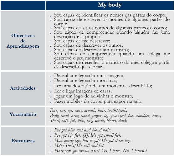 Atividade de Enriquecimento Curricular Ensino do