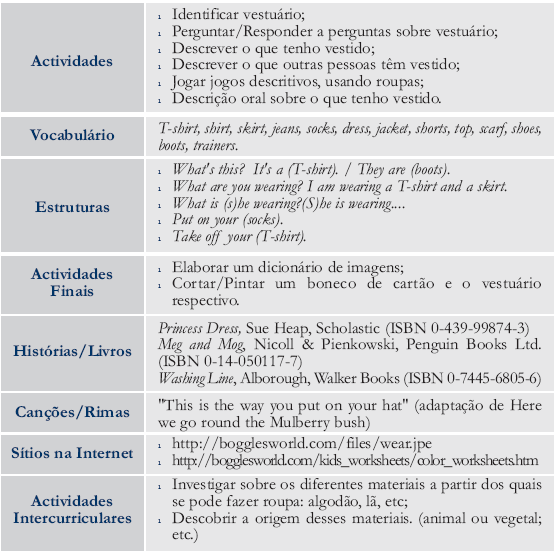 Atividade de Enriquecimento Curricular Ensino do Inglês Recursos Temporais As aulas de ensino do Inglês do 1º CEB são divididas em períodos de 60 minutos da seguinte forma: - Alunos do 1º e 2º anos