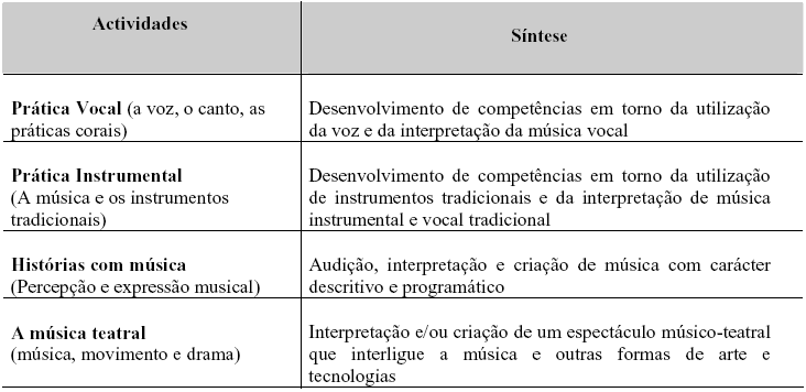 Atividade de Enriquecimento Curricular Ensino da Música Ostinato Altura definida e altura indefinida. A pauta e a clave de sol.