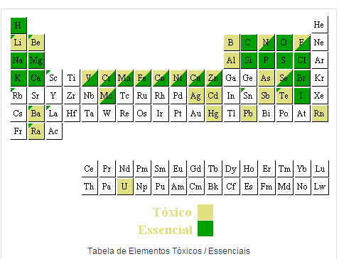 artificiais do meio físico (solo e água) e a incidência de endemias entre a população, propiciando a formulação de políticas preventivas MEIO AMBIENTE GEOQUIMICA AMBIENTAL (Geomedicina) MEIO AMBIENTE