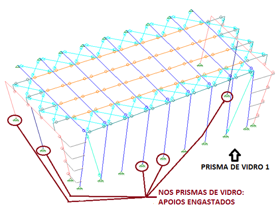 23 3.1 CONDIÇÕES DE APOIO Para o modelo de cálculo foram utilizados os apoios definidos a partir das ligações mostradas em projeto. Todos os pilares dos primas de vidro possuem apoios engastados.