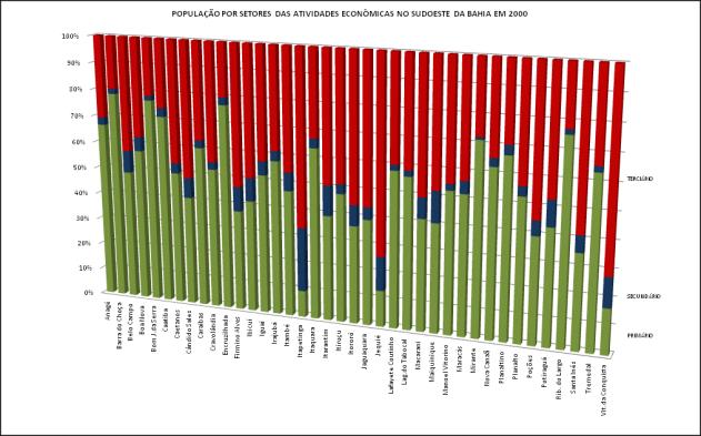 Em relação a renda, que é outro dado importante nesta avaliação, ela pode ser demonstrada segundo os anos estudados, de acordo o gráfico da Figura 14 abaixo: Figura 14.