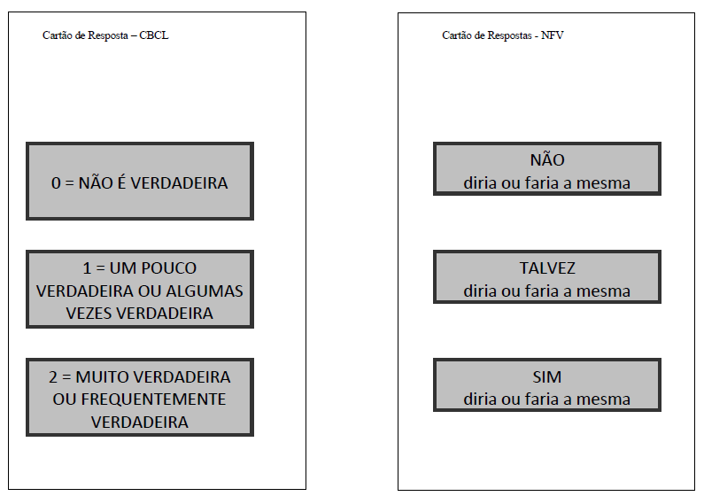 Anexo G Cartões de