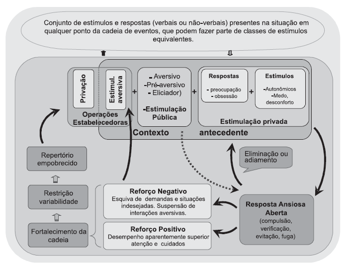 22 Figura 1.