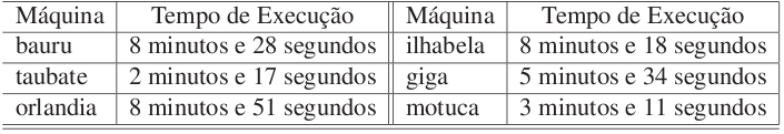 Avaliação de Desempenho Metodologia Foi utilizado como exemplo de aplicação uma classe Java que faz concatenação sucessiva de cadeias de caracteres