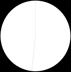 CARACTERÍSTICAS DA OFERTA E DA DEMANDA DE PRODUTOS DE 10 213 Gráfico 5 Oferta total de madeira no Brasil (m³) (2000-2010) Fonte: elaboração do autor, a partir de dados do IBGE (2013b).