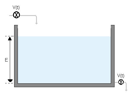 27 Segundo MARTINS (2001), a analogia da caixa-d água de nossas residências é muito adequada, conforme figura a seguir: Figura 3 - Analogia dos Estoques Fonte: MARTINS, 2001.