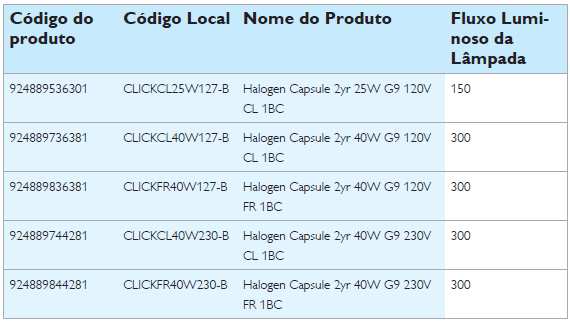 2.3.3 Lâmpada SpotLED: 2.3.4 Lâmpada halógena