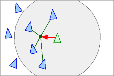 21 Figura 2.7: Comportamento de separação (separation) Figura 2.8: Comportamento de coesão (cohesion) porcional à distância entre eles (r).