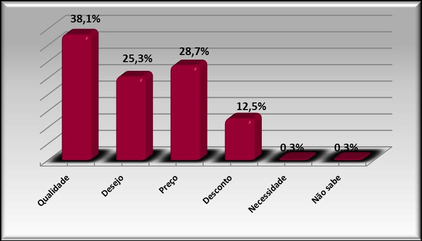 Gráfico 11 Qual fator determinante na escolha do presente?