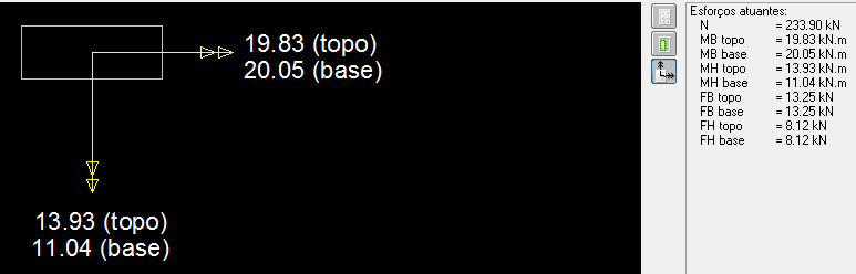 A maioria dos pilares apresentou erro em decorrência da seção escolhida no pré-dimensionamento. Para corrigi-los, cada caso foi analisado separadamente, com o auxílio do diagrama de momento (Figura 7.