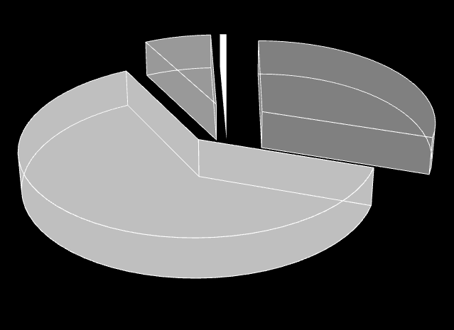 literárias de acordo com Gráfico 4. Gráfico n.