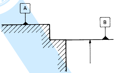INDICAÇÃO NO ELEMENTO DE REFERÊNCIA o A base do triângulo está localizada no contorno do elemento ou no
