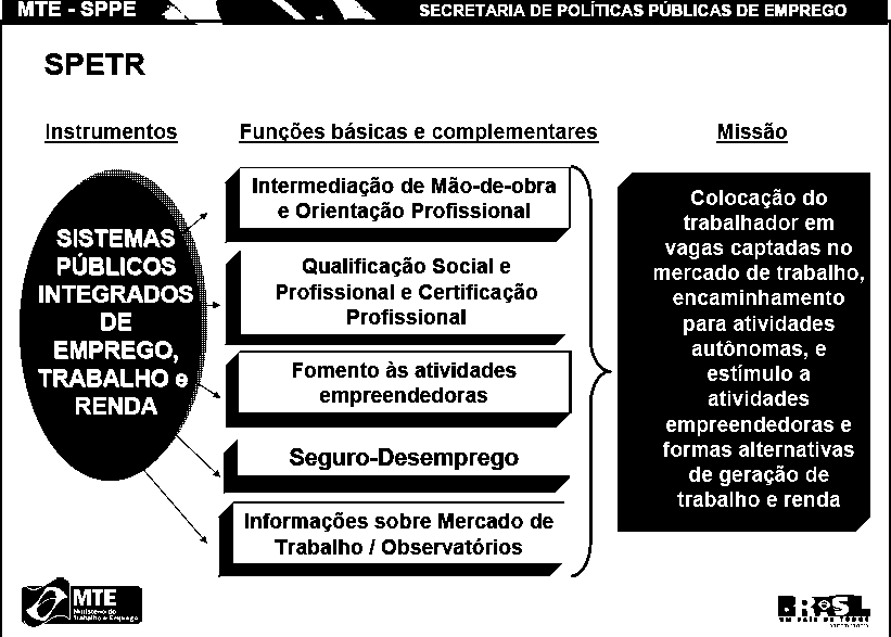 69 CODEFAT que visem, de igual modo, à inserção de trabalhadores no mercado de trabalho 20 (BRASIL, ART. 2º, 2007).