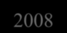 Leitura e Análise de Consistência da Base de Dados - Período: 2003-2008 Registros: CAT: 2.988.788 SIM: 17.316 Benefícios acidentários: 1.430.364 Pensões por morte: 11.