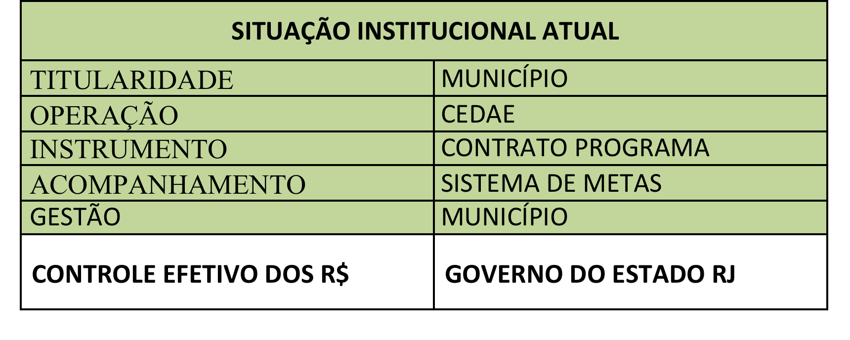 SITUAÇÃO INSTITUCIONAL NOTA: O conjunto de metas estabelecidas no Contrato Programa de Duque de