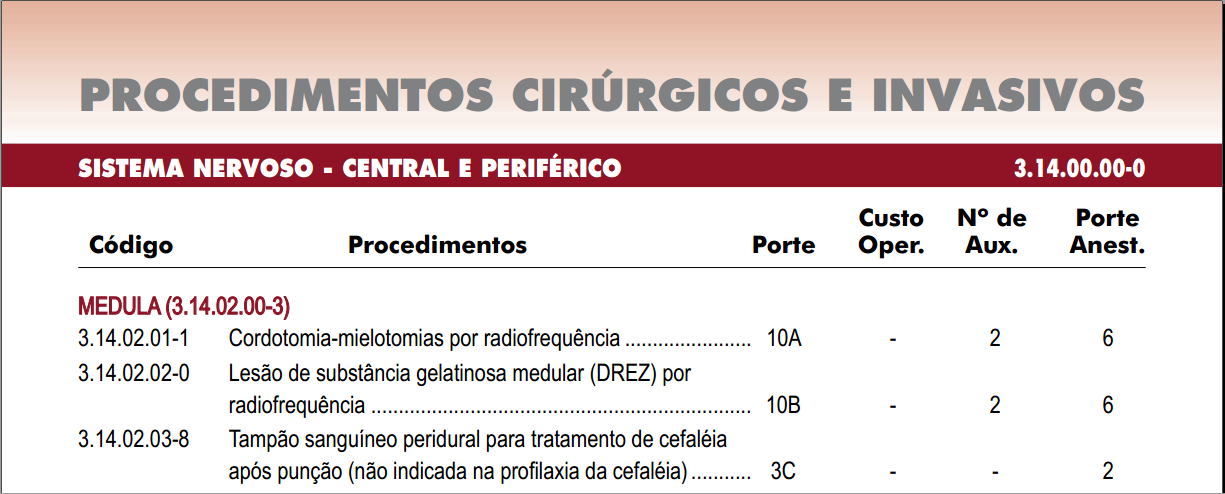 Baseados em critérios científicos e éticos - apoio de todas as entidades médicas