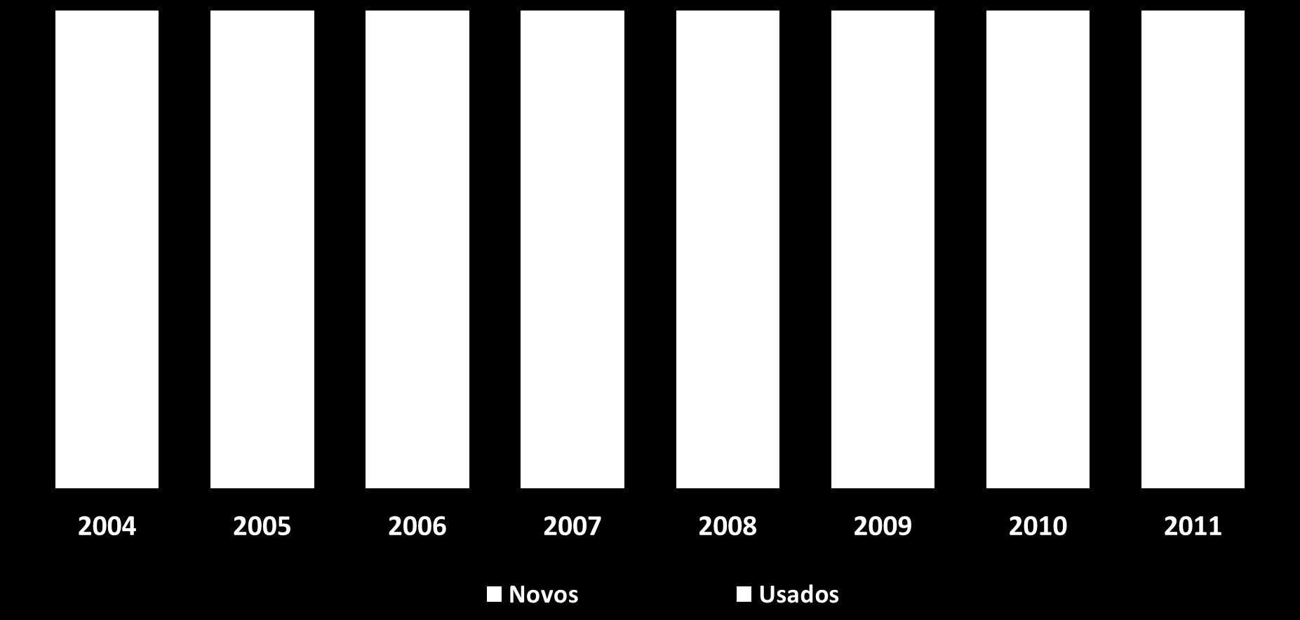 Financiamentos Aquisição - Funding Poupança Imóveis