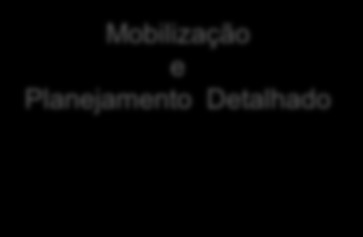 Alguns aspectos da situação atual foram identificados essa semana Percepções da situação atual após conversas iniciais com membros do Programa Pontos Positivos Alocado Gerente do Projeto da Frente de