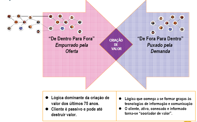 Ponto de Vista -