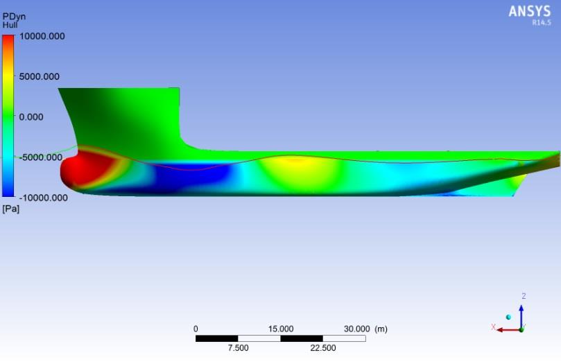 O software utilizado foi o CFX da ANSYS [9].