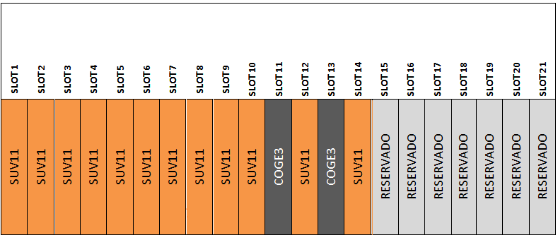 Na Figura 12, segue imagem do DSLAM.