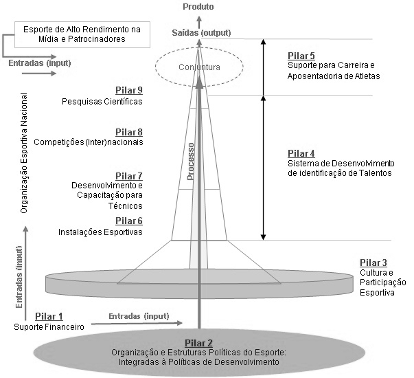 projeto nesta perspectiva se define como um conjunto de atividades coordenadas, com início e fim definidos, empreendidas por uma organização para atender objetivos específicos (Van Der Merwe, 2002).