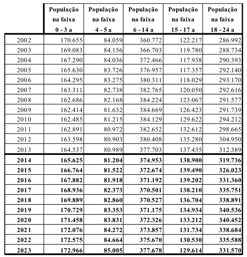 Ações para Escola Parque e Centros Interescolares de Línguas CILs O conceito de escola-parque nasce como a primeira expressão de educação integral pública no Brasil.