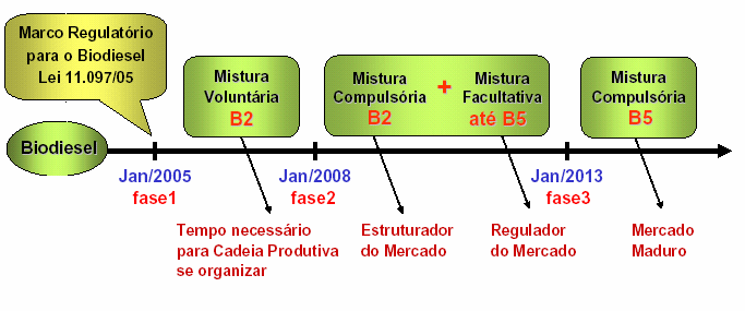 Página 49 Figura 1 Inserção do