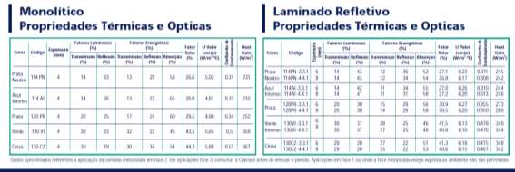 Anexos Anexo 1 Propriedades do vidro refletivo utilizado para a simulação. Anexo 2 1. Procedimento do projeto luminotécnico a.