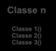 Introdução Entrelaçamento de Código (Tangled Code) Os métodos fazem chamadas a responsabilidades de outras classes fazendo o entrelaçamento.