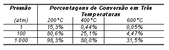 02. Na reação em questão, o catalisador tem a função de alterar a posição do equilíbrio. 04. No equilíbrio, a quantidade de monóxido de carbono no recipiente é de 1,2 mol. 08.