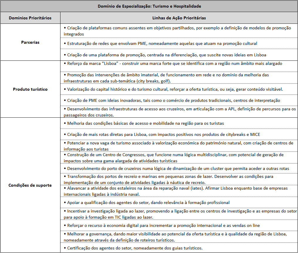 Aviso 32/SI/2015 para