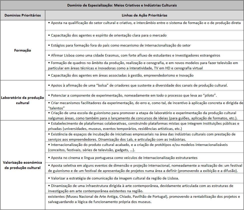 Aviso 32/SI/2015 para