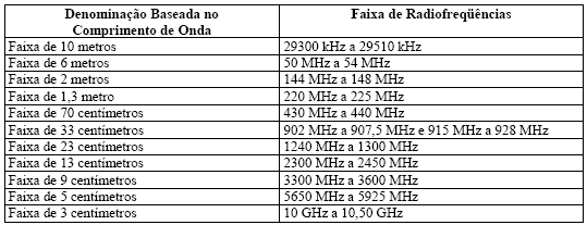 Art. 13º. As estações repetidoras do Serviço de Radioamador somente poderão operar nas radiofreqüências listadas no Anexo C. Parágrafo único.