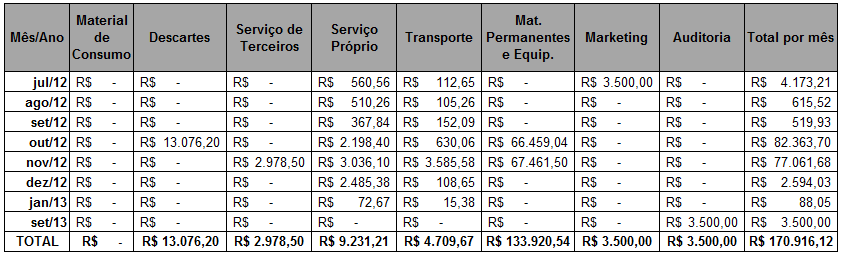 2.6 CRONOGRAMA FISICO 2.7 RELATÓRIO DE EXECUÇÃO FINANCEIRA DO PROJETO projeto.